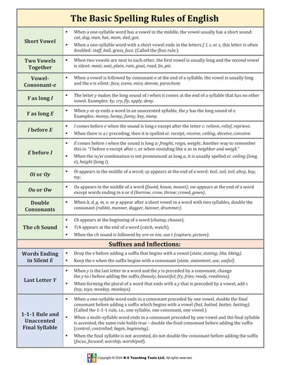 Spelling Rules of English (digital file)