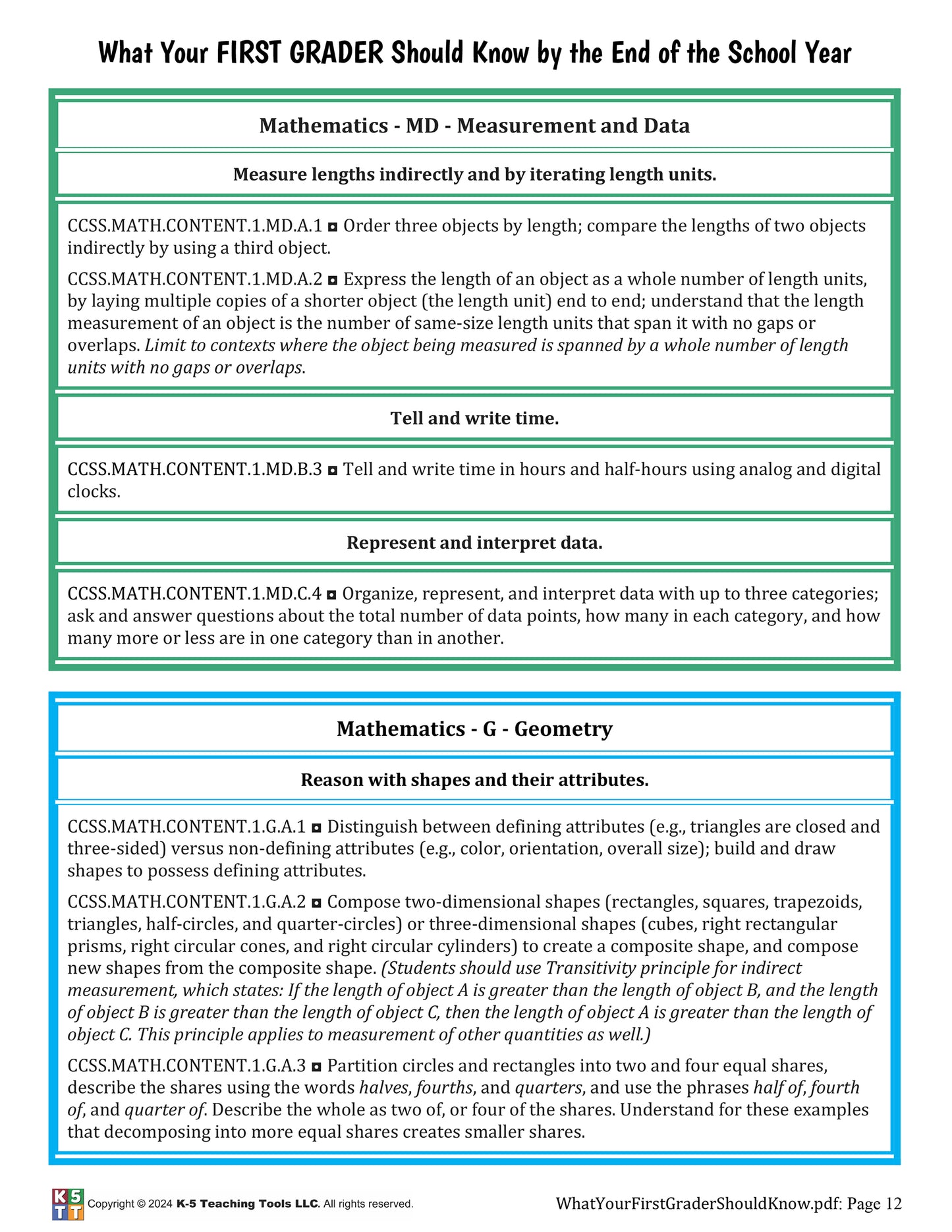 What Your First Grader Should Know by the End of the School Year (digital file)