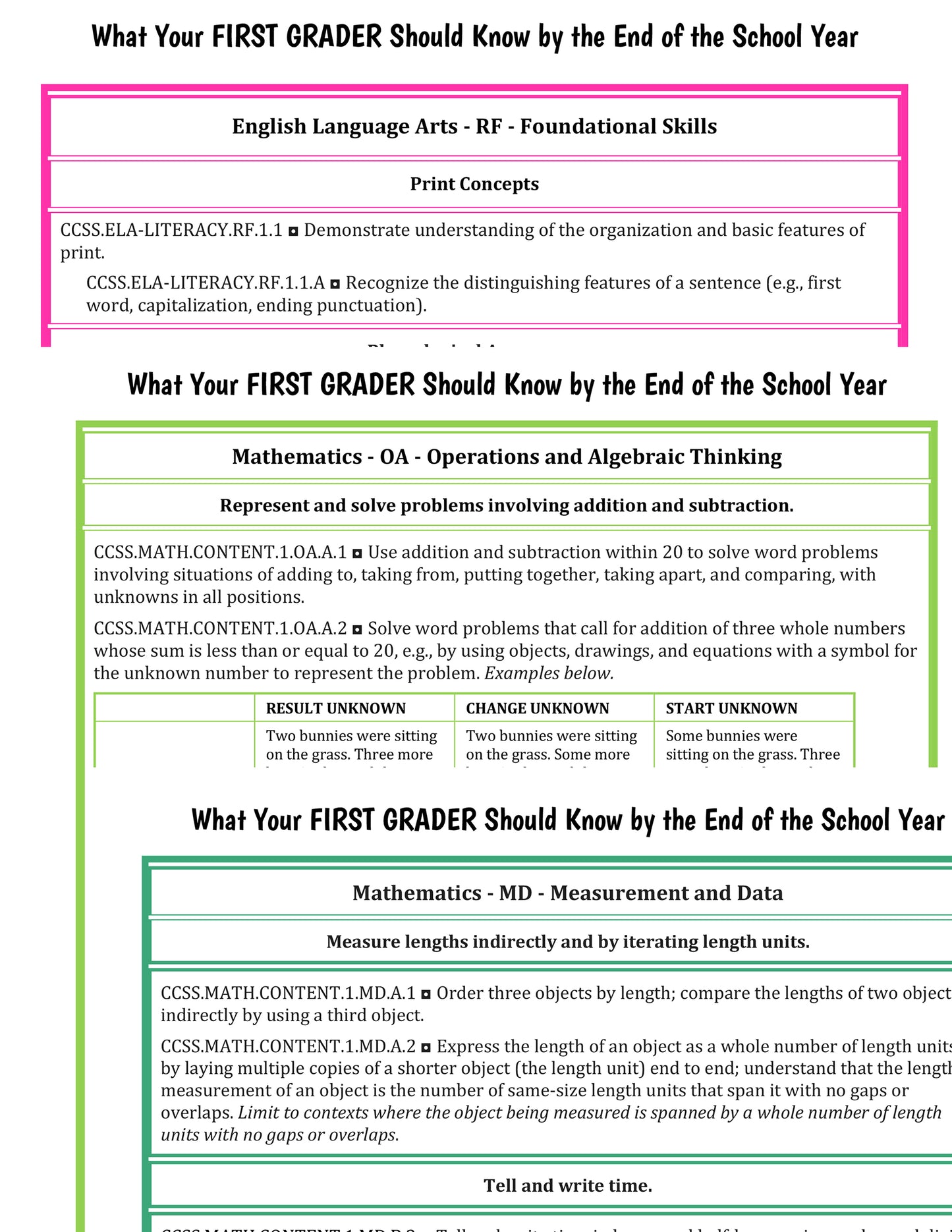 What Your First Grader Should Know by the End of the School Year (digital file)