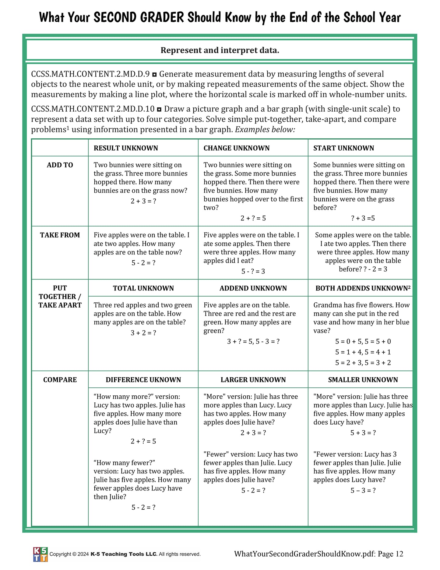 What Your Second Grader Should Know by the End of the School Year (digital file)