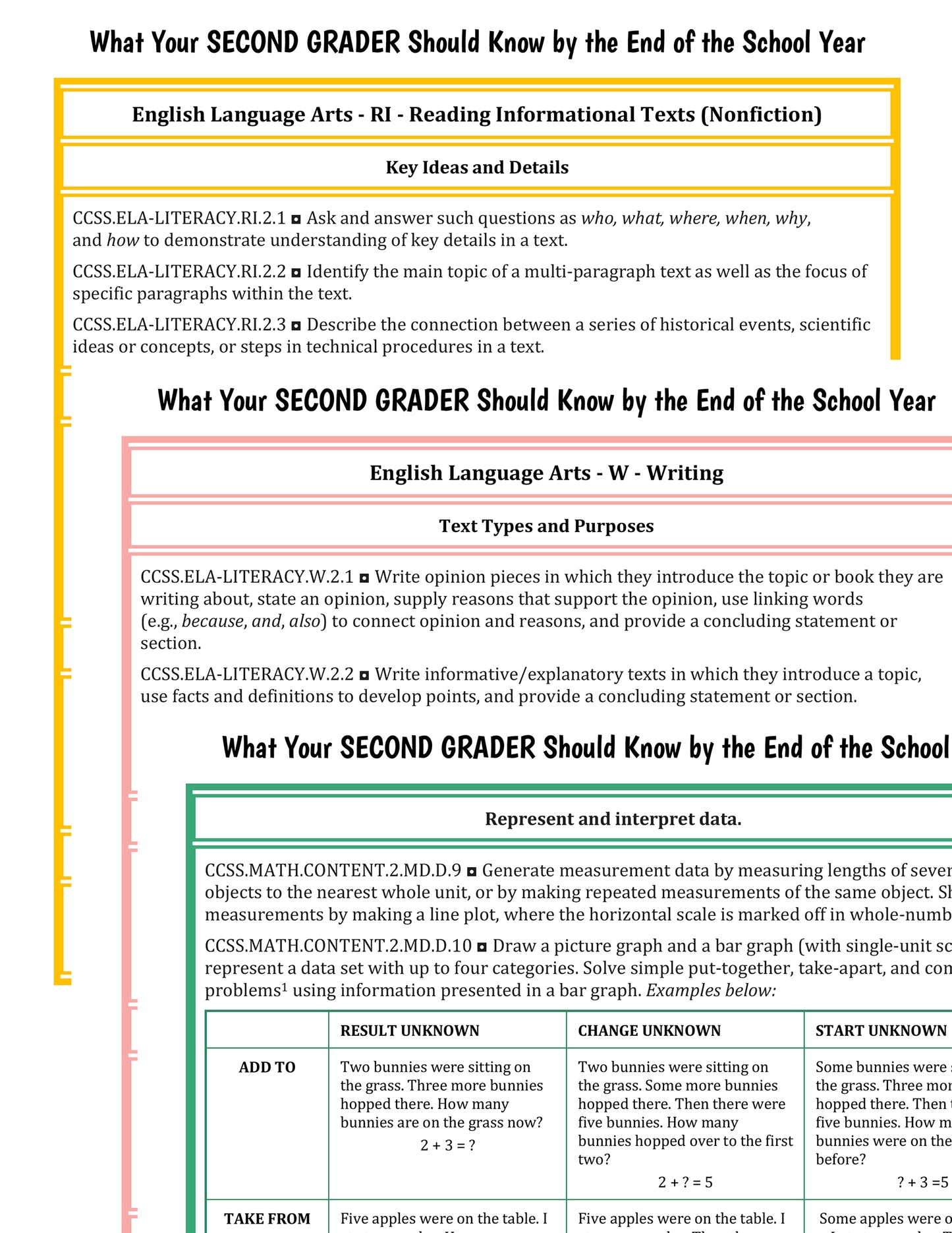 What Your Second Grader Should Know by the End of the School Year (digital file)